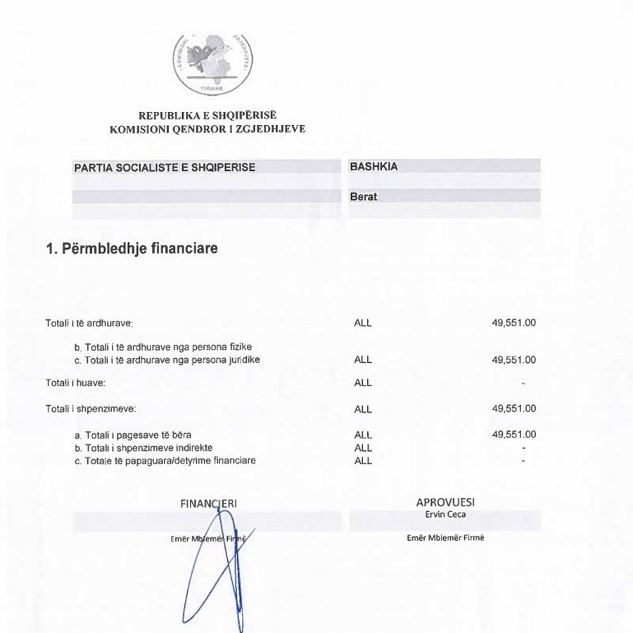 Kandidatët e Ramës: Si fituam 5 bashki me lekët e xhepit! Të