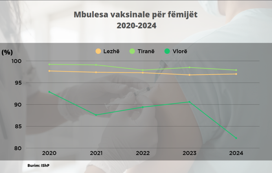 Frika nga autizmi ul vaksinimin, vendi n&euml; rrezik epidemik