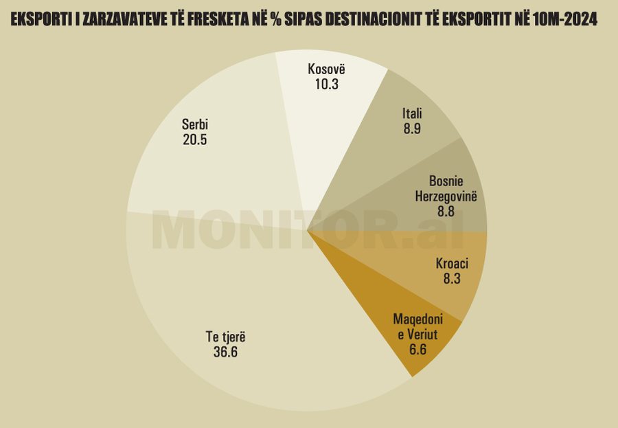 Bujq&euml;sia, midis konsolidimit dhe r&euml;nies