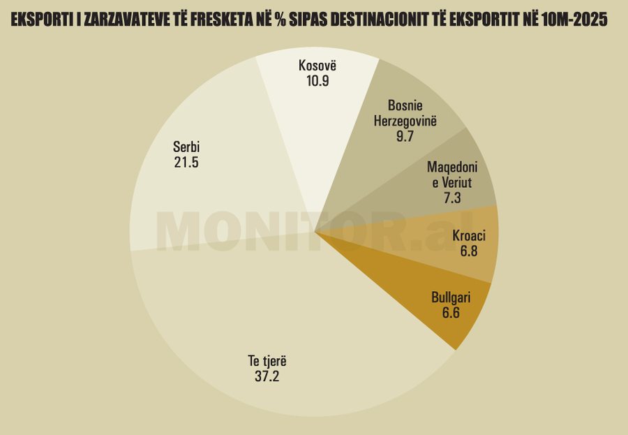 Bujq&euml;sia, midis konsolidimit dhe r&euml;nies