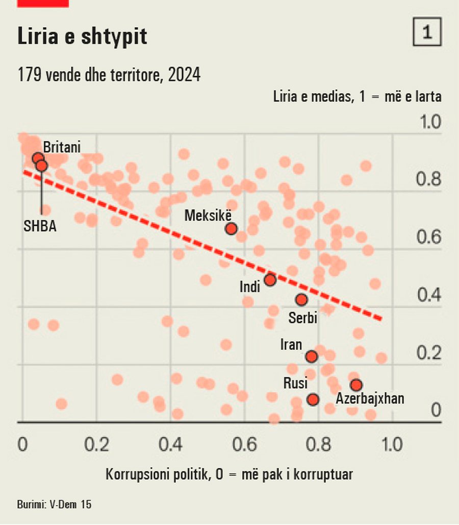 Kur mashtruesit përdorin mjetet e censurës
