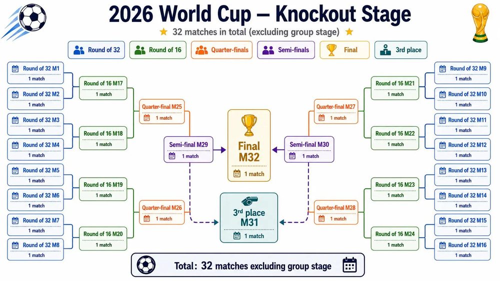 Football Meets Data publikon skem&euml;n e parashikuar t&euml; Bot&euml;rorit,
