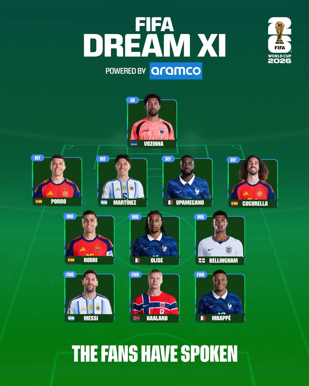 FIFA releases the best lineup for the 2026 World Cup, surprise goalkeeper choice