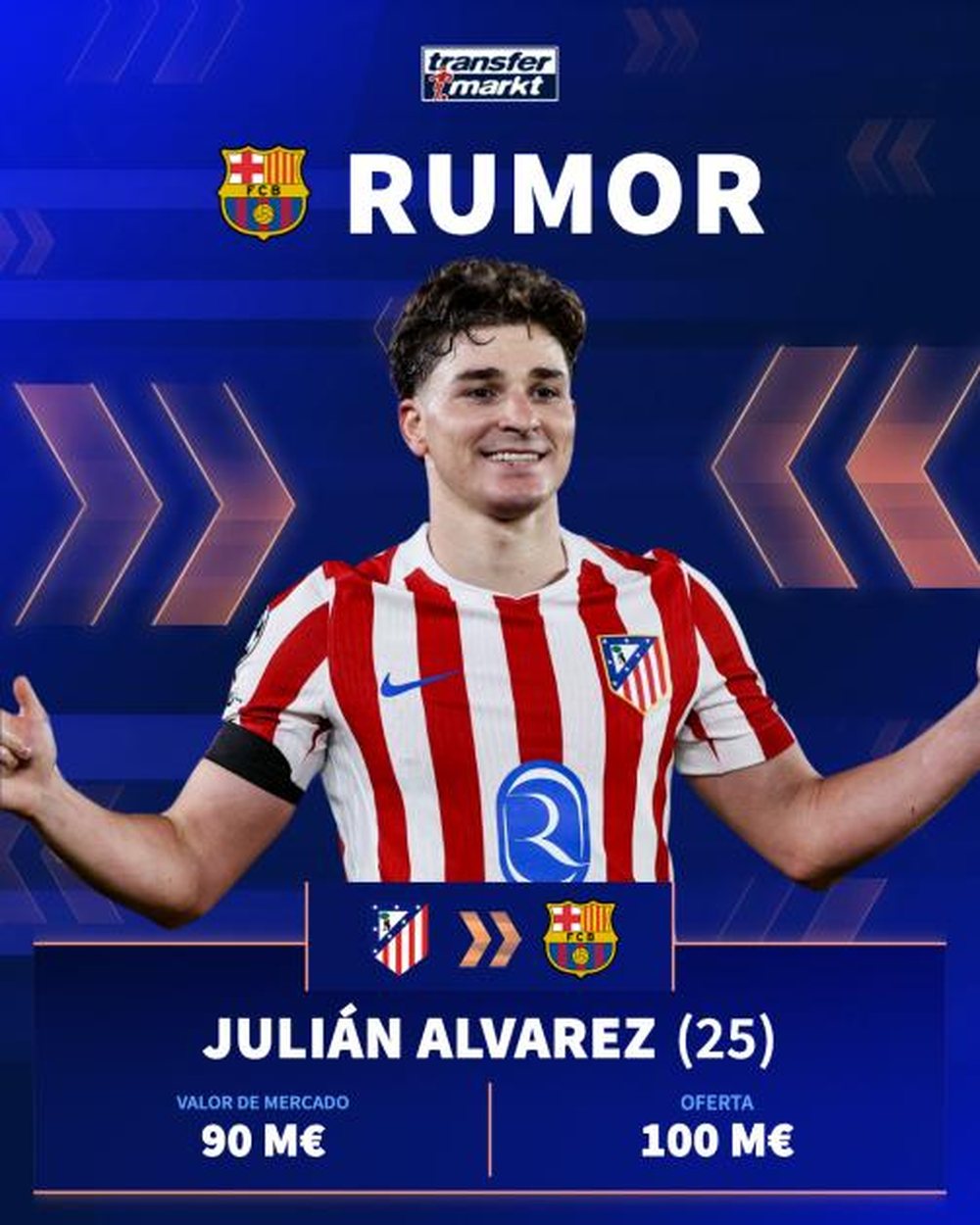 Barcelona set a limit for Julian Alvarez, will not exceed the offer of 100