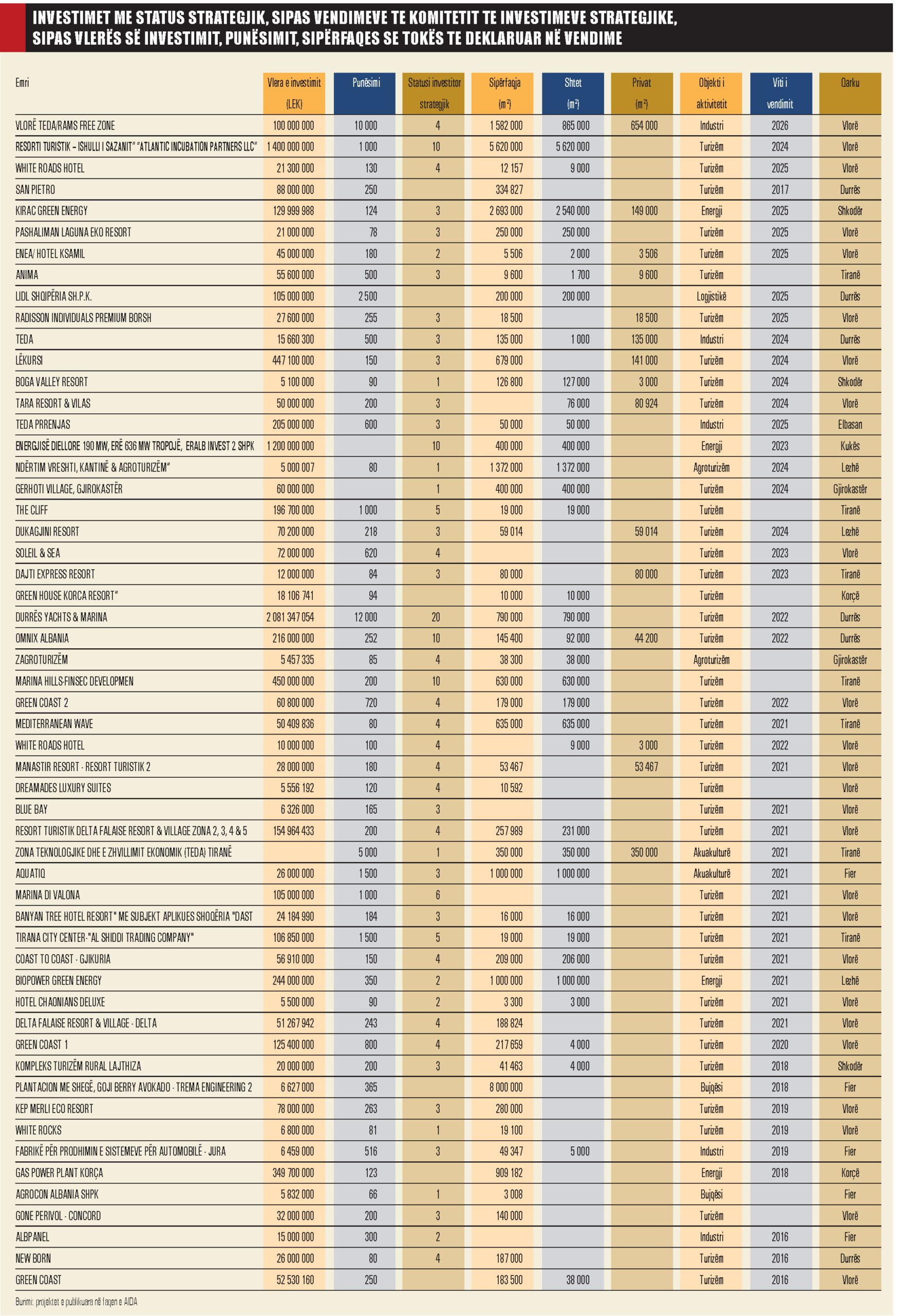 The bitter balance of strategic investments