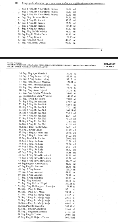 Rakip Suli 'gives up' on asphalting roads in Kamëz before local