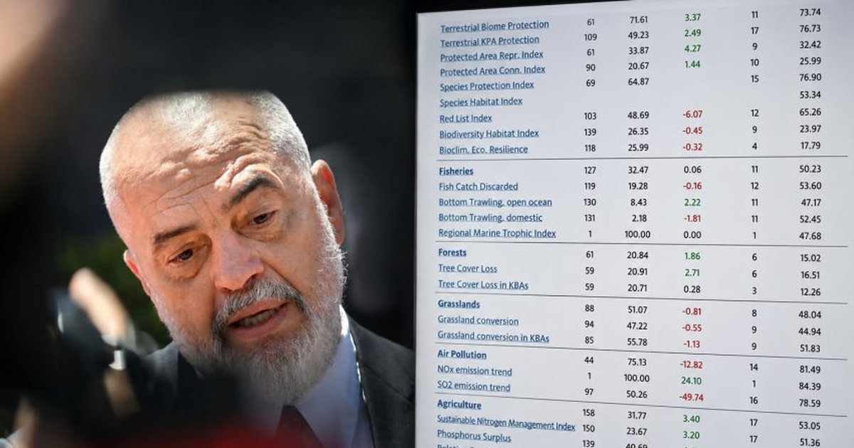 A është vërtet siç e paraqiti Rama  raporti mjedisor i amerikanëve 