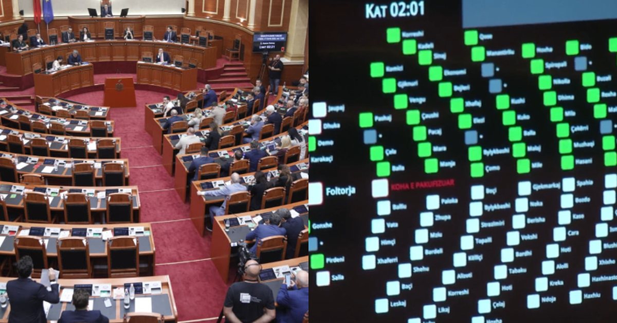 Me 74 vota PRO  miratohet huaja prej 302 milionë Dollarë nga SHBA për pajisje ushtarake 
