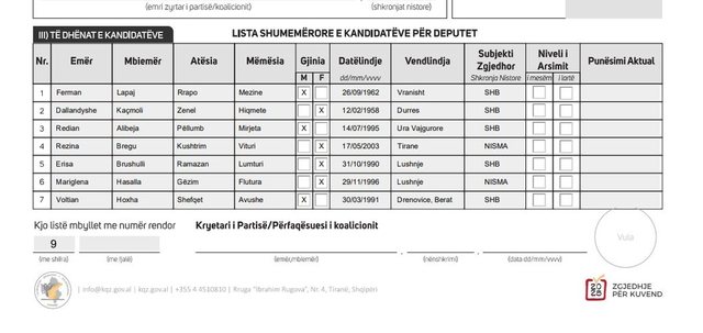 Surpriza në listat e Adriatik Lapajt, rekrutime nga PD, fut edhe babain e