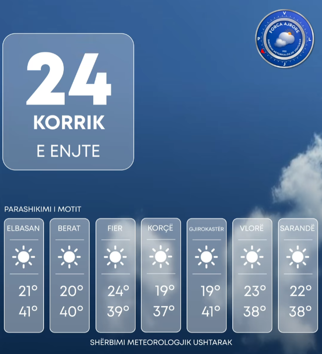 Parashikimi i motit/ Temperaturat deri në 41 gradë Celsius, ja ZONAT