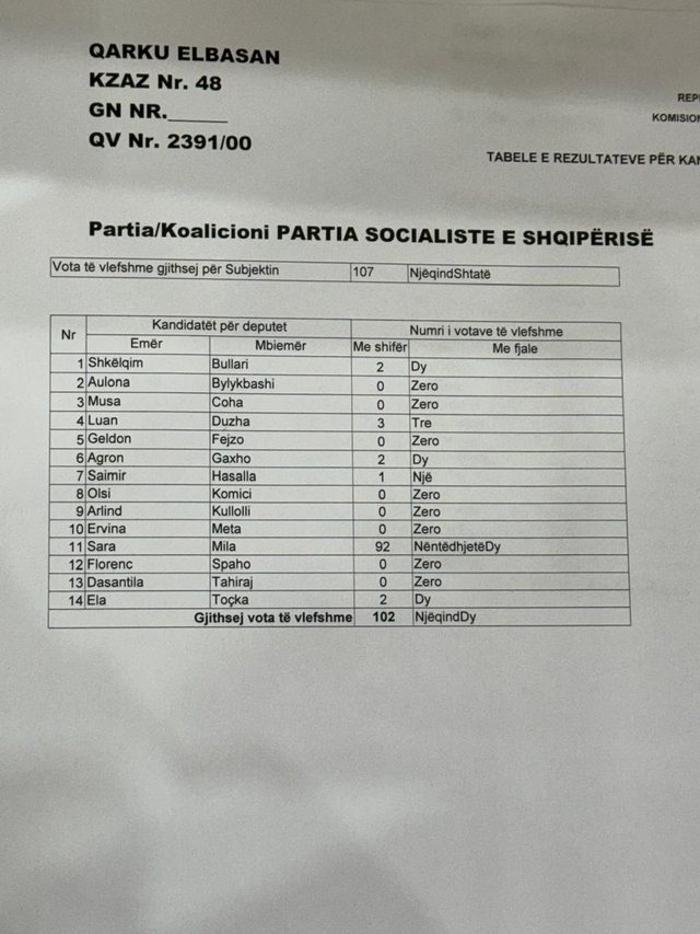 “Princesha e BURGUT të Elbasanit”, Berisha nxjerr