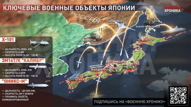 Me 250 raketa Iskander dhe sistemin Kinzhal, zbulohet plani i Rusisë