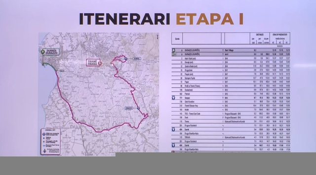 “Giro d’Italia 2025” në Shqipëri më 9, 10 dhe