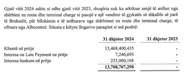 Fatura "Becchetti" që po rëndon mbi xhepat e