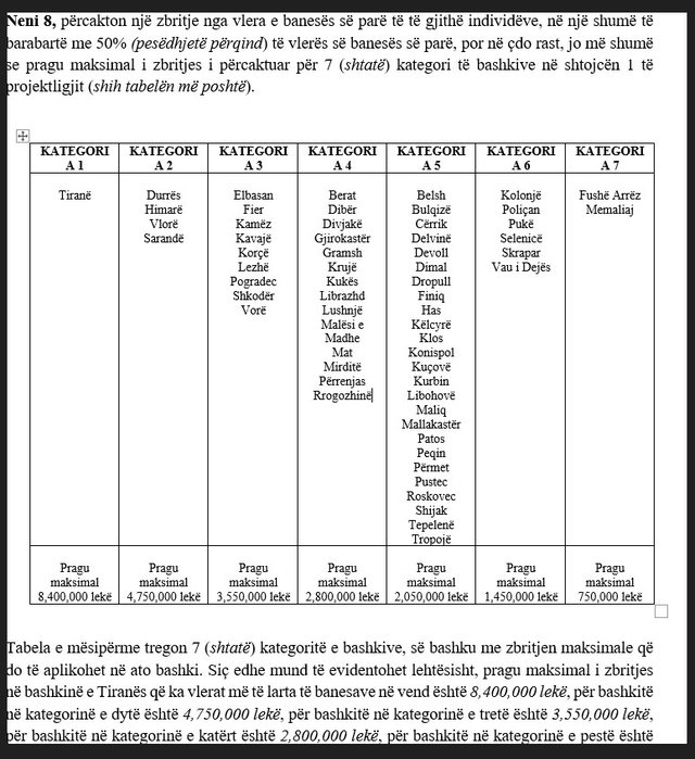 Si do llogaritet taksa e re për pronat: Rritet barra për