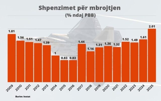Kredia 302 milionë $ dhe presioni i NATO-s/ ‘Prapaskenat’ e