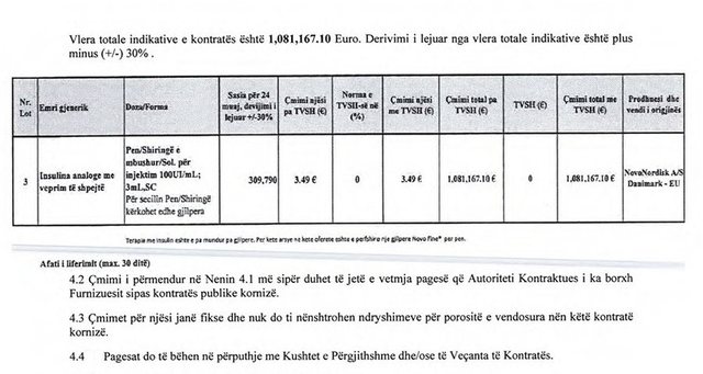 Monopoli i frikshëm i insulinës nga "Rejsi Farma" - Milionat