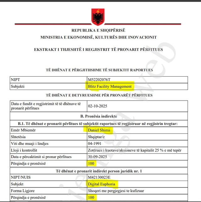 “Ndërtim, marketing dhe lavazh”, rrjeti i kompanive të