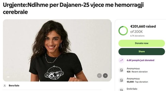 Shqiptarët mbledhin në kohë rekord 200 mijë euro për