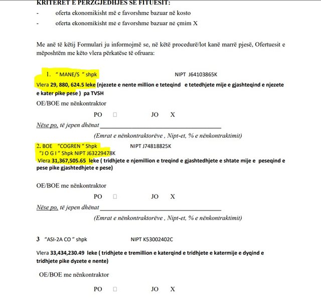 Skualifikohet 1 vit nga tenderët “Cogren”, firma e preferuar e