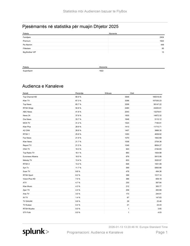 Top News, televizioni informativ më i ndjekur në Shqipëri dhe
