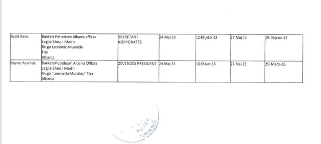 LISTA E PLOTË Drejtorët e “Bankers” që marrin miliona