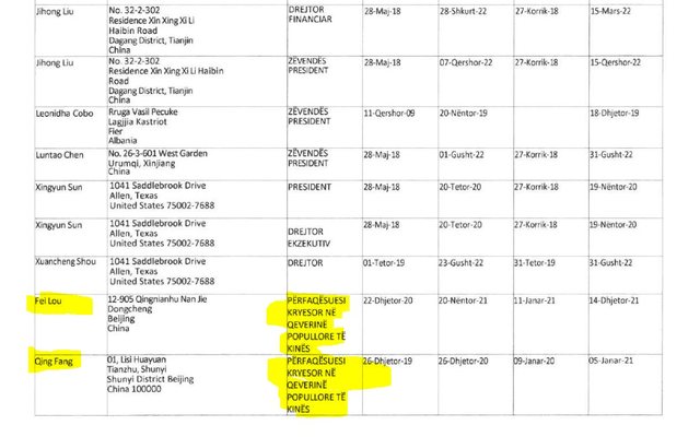 LISTA E PLOTË Drejtorët e “Bankers” që marrin miliona
