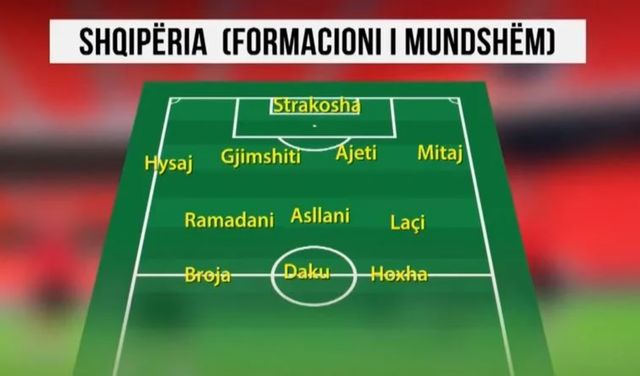 Formacioni i mundshëm / Surprizë e Sylvinhos në sulm, si pritet