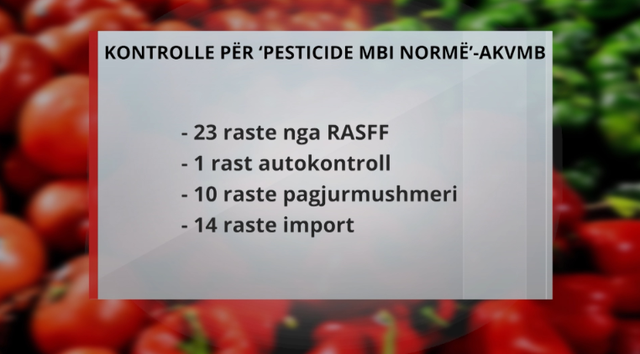 Dhjetra fermerë dhe farmaci të gjobitura për pesticide të