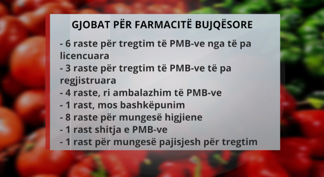 Dhjetra fermerë dhe farmaci të gjobitura për pesticide të