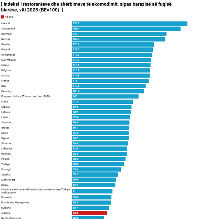 Pushimet në Europë/ Këto janë destinacionet ku kurseni