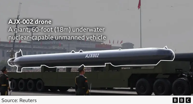 Cilat janë armët e reja që prezantoi sot Kina në