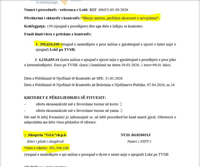 Helmuan Elbasanin, Shapllo dhe Orgocka “shpërblehen” me