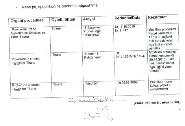 DOKUMENTE dhe FOTO/ Ish kandidati për deputet i PSD-së fitoi tenderin