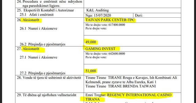 “Lufta” për licensat e basteve online, Beso i Tajvanit një
