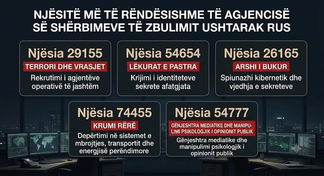 Lufta e Fsheht&euml; e Inteligjenc&euml;s Ruse n&euml; Europ&euml;!