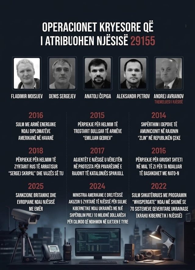 Lufta e Fsheht&euml; e Inteligjenc&euml;s Ruse n&euml; Europ&euml;!