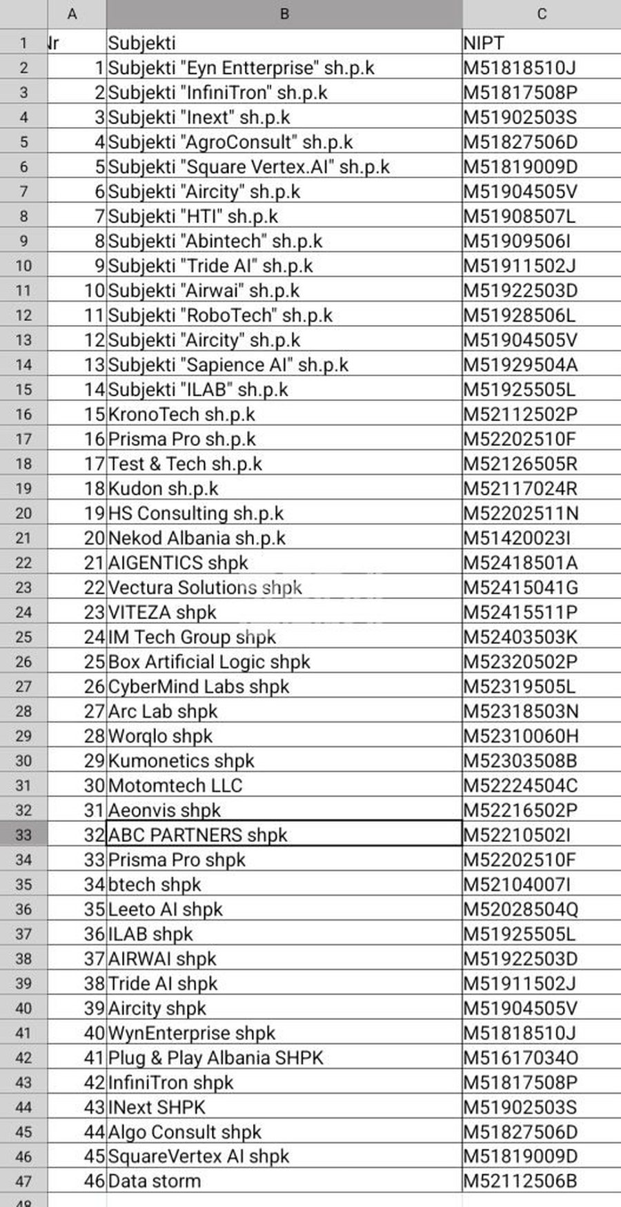 'DURANA PARADISE'/ Si u krijua parku fantazmë në Xhafzotaj