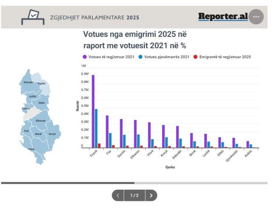 5 qarqet ku mund të ketë më shumë ndikim vota e