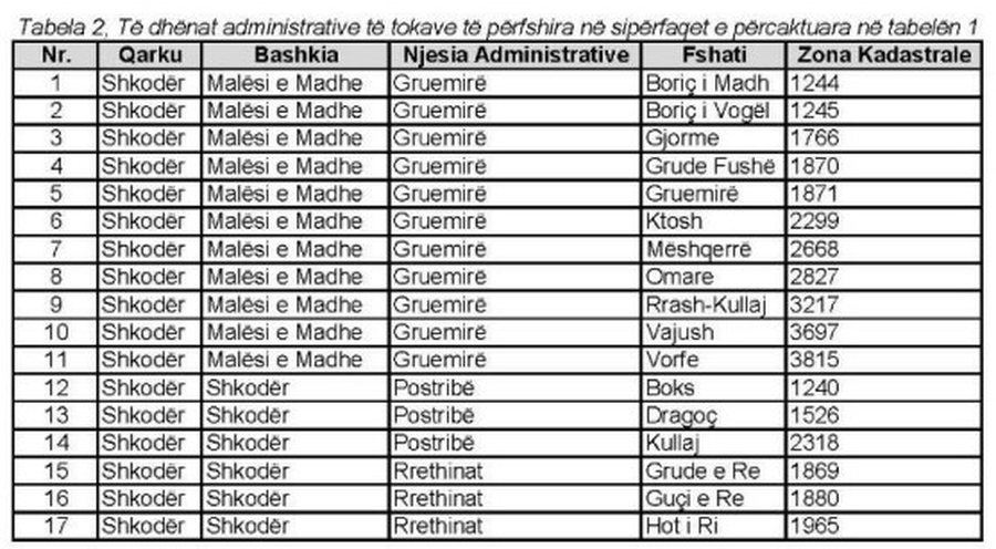 Nga Gruemira e Malësisë së Madhe deri në Postribë,