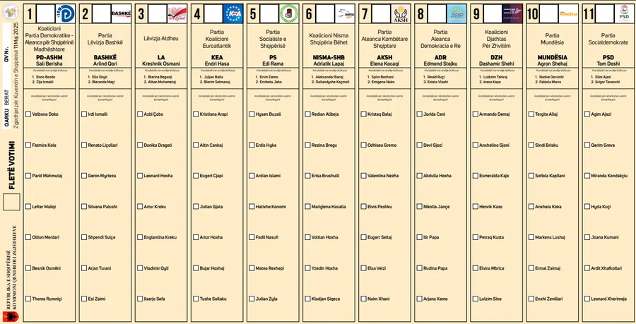 11 Maji/ KQZ miraton modelin e fletës së votimit për zgjedhjet