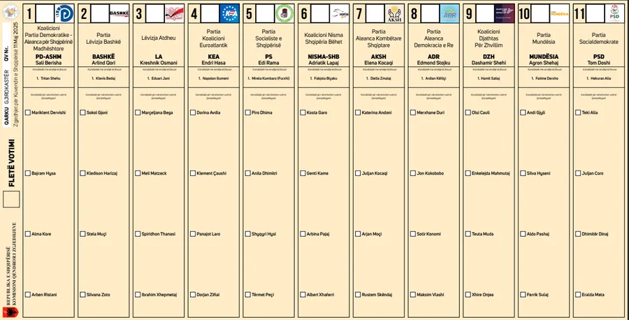 11 Maji/ KQZ miraton modelin e fletës së votimit për zgjedhjet