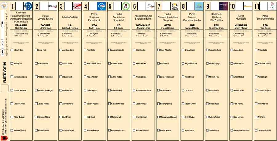 11 Maji/ KQZ miraton modelin e fletës së votimit për zgjedhjet