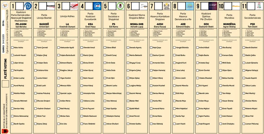 11 Maji/ KQZ miraton modelin e fletës së votimit për zgjedhjet