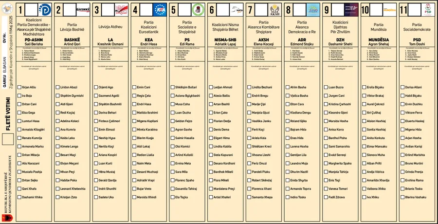 11 Maji/ KQZ miraton modelin e fletës së votimit për zgjedhjet