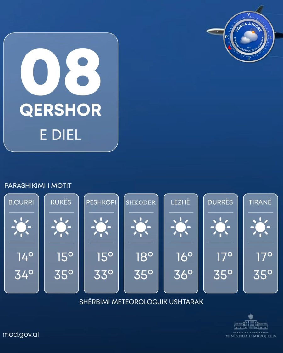 Ditë për plazh! Temperaturat shkojnë deri në 38 gradë