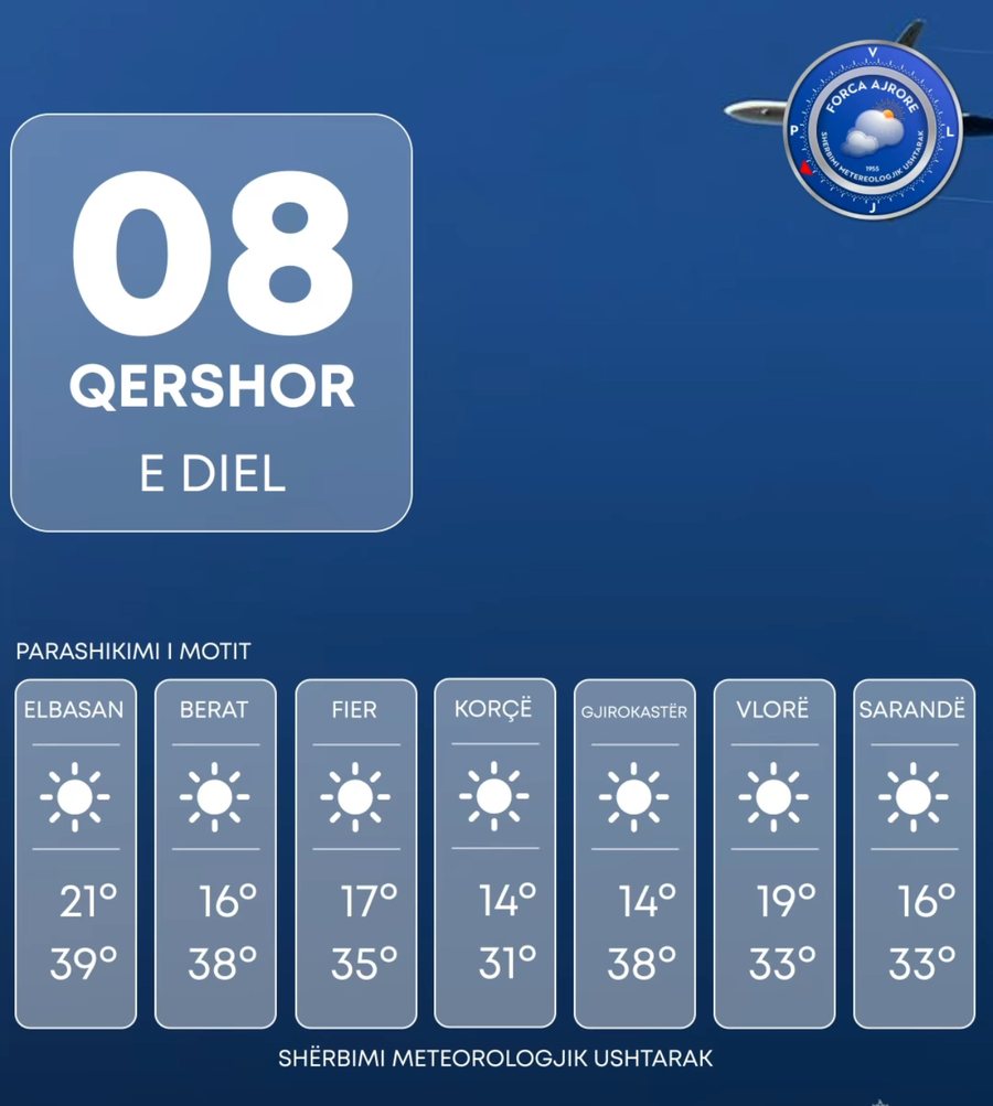 Ditë për plazh! Temperaturat shkojnë deri në 38 gradë