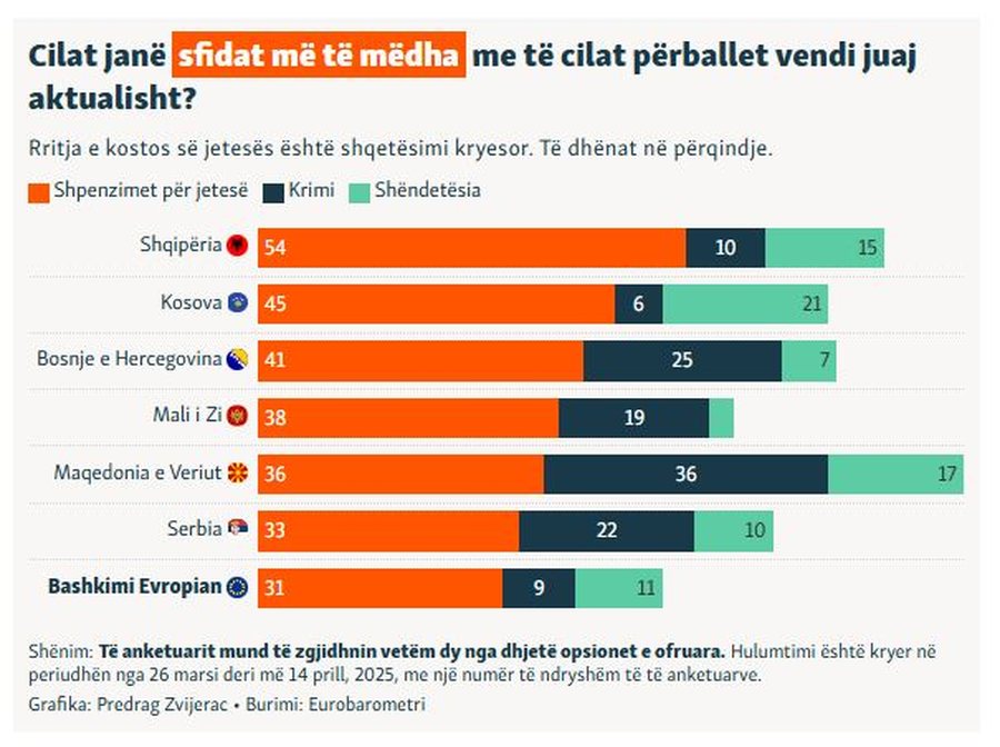 Në BE janë të shqetësuar për sigurinë, në