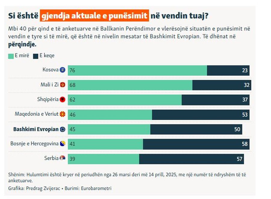 Në BE janë të shqetësuar për sigurinë, në
