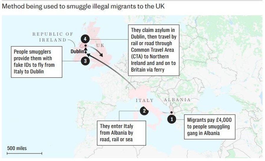 "Futuni nga dera e pasme"/ The Telegraph: Kontrabandistët